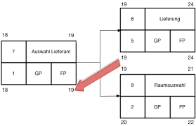 netzplan projektmanagement