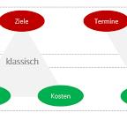 agiles und klassisches projektmanagement