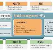 projektmanagement strategie