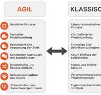 unterschiede klassisches und agiles projektmanagement
