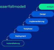 klassisches projektmanagement