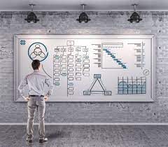 projektmanagement berater unternehmensberatung