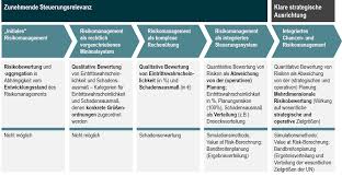 risikomanagement im projektmanagement