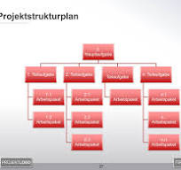wbs projektmanagement