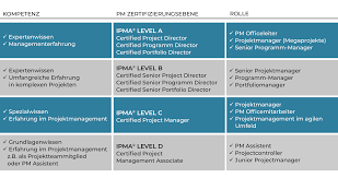 it projektmanagement zertifizierung