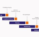projektmanagement phasenplan