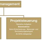 projektmanagement projektleitung
