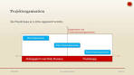 organisation projektmanagement