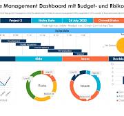 dashboard projektmanagement