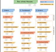 projektmanagement hausbau