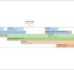 projektmanagement zeitstrahl
