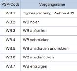 vorgangsliste projektmanagement