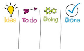 projektmanagement softwareentwicklung