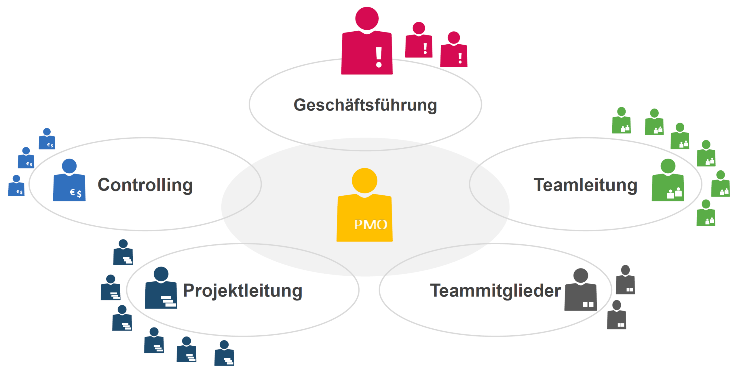 teamleiter projektmanagement