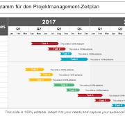 zeitstrahl projektmanagement