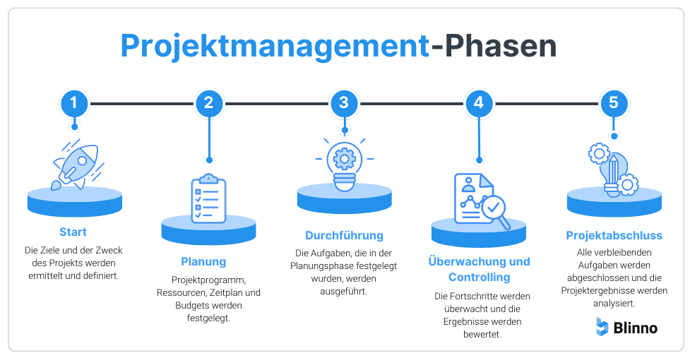 leitung projektmanagement