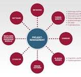 projektmanagement inhalte