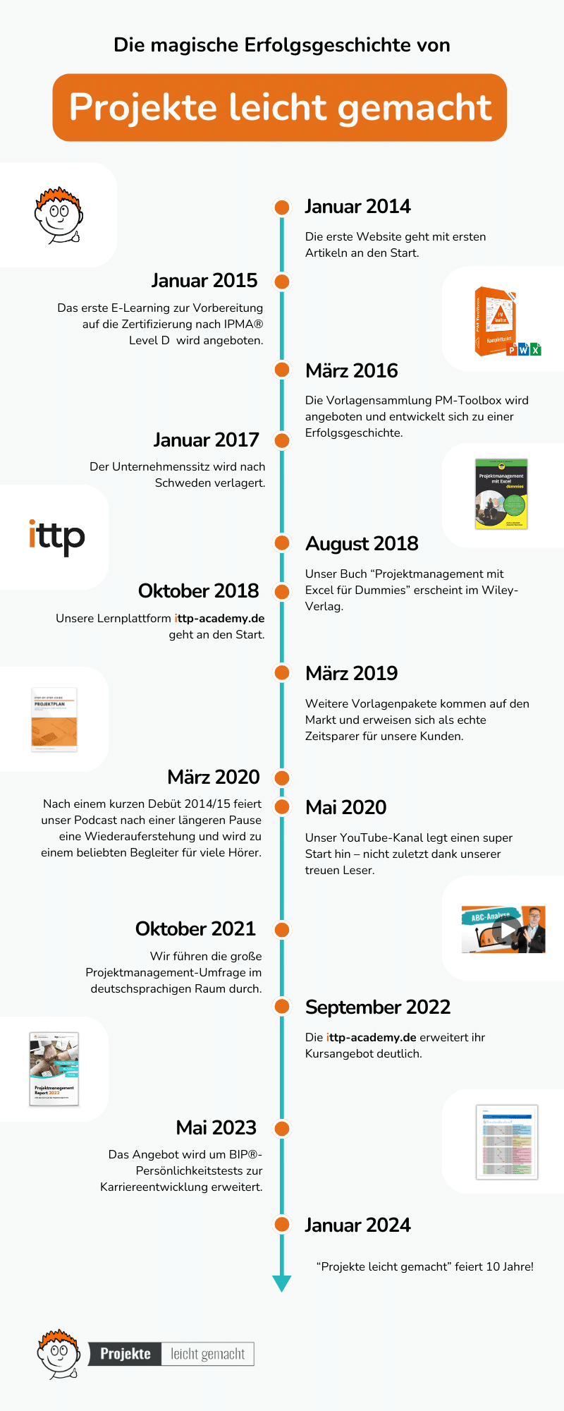 projektmanagement timeline