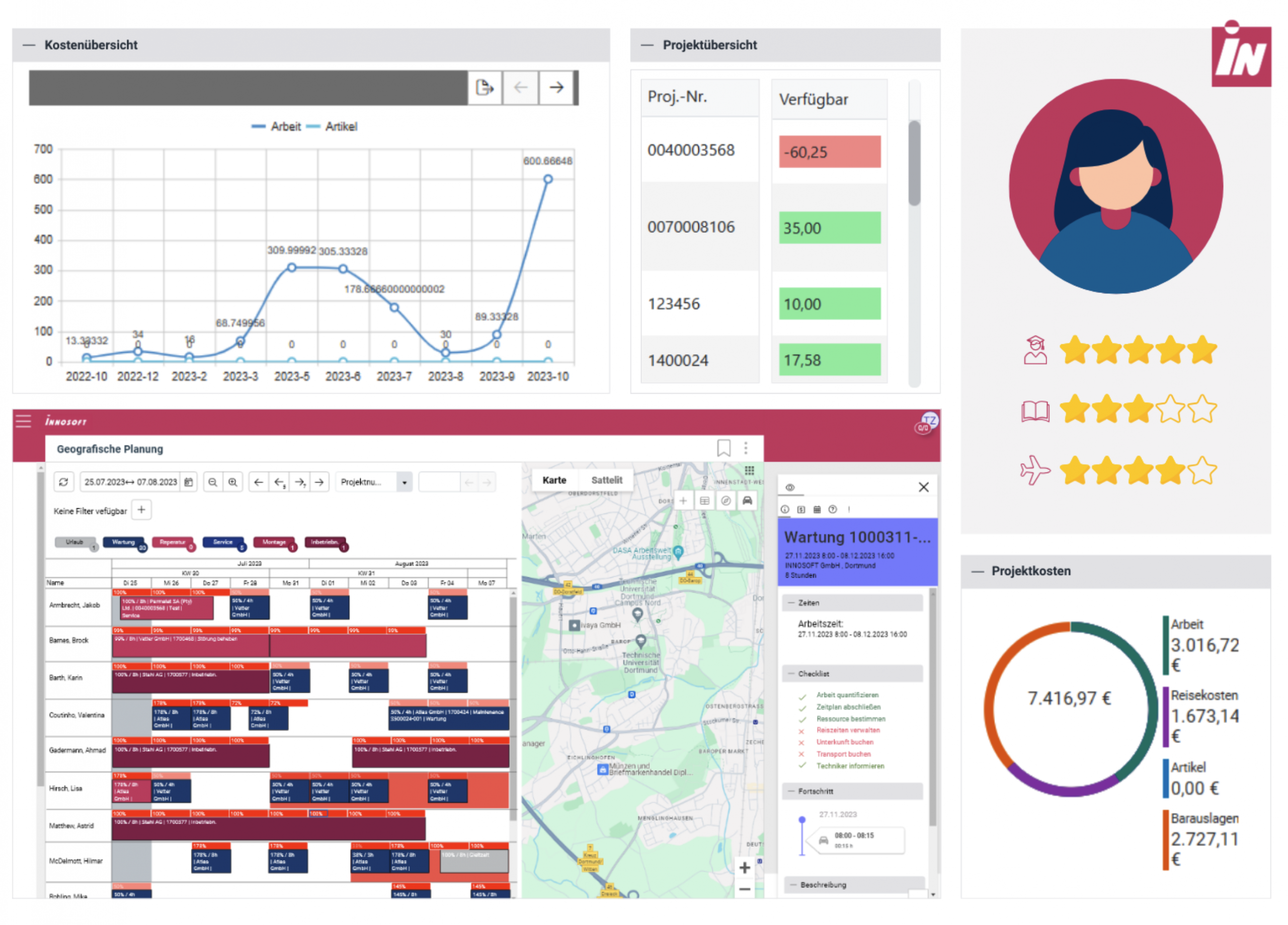 projektmanagement ressourcenplanung