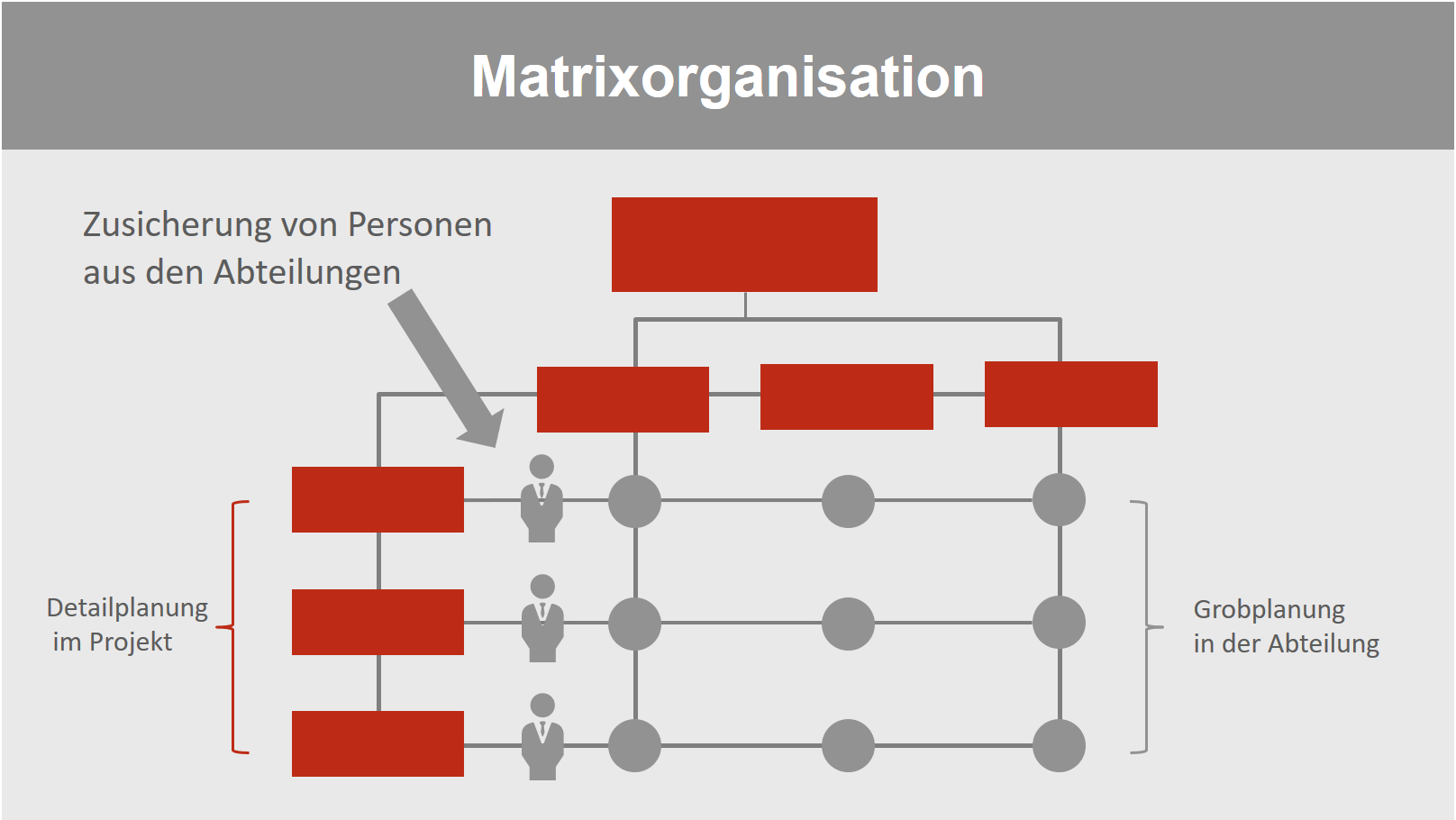 ressourcenplanung im projektmanagement
