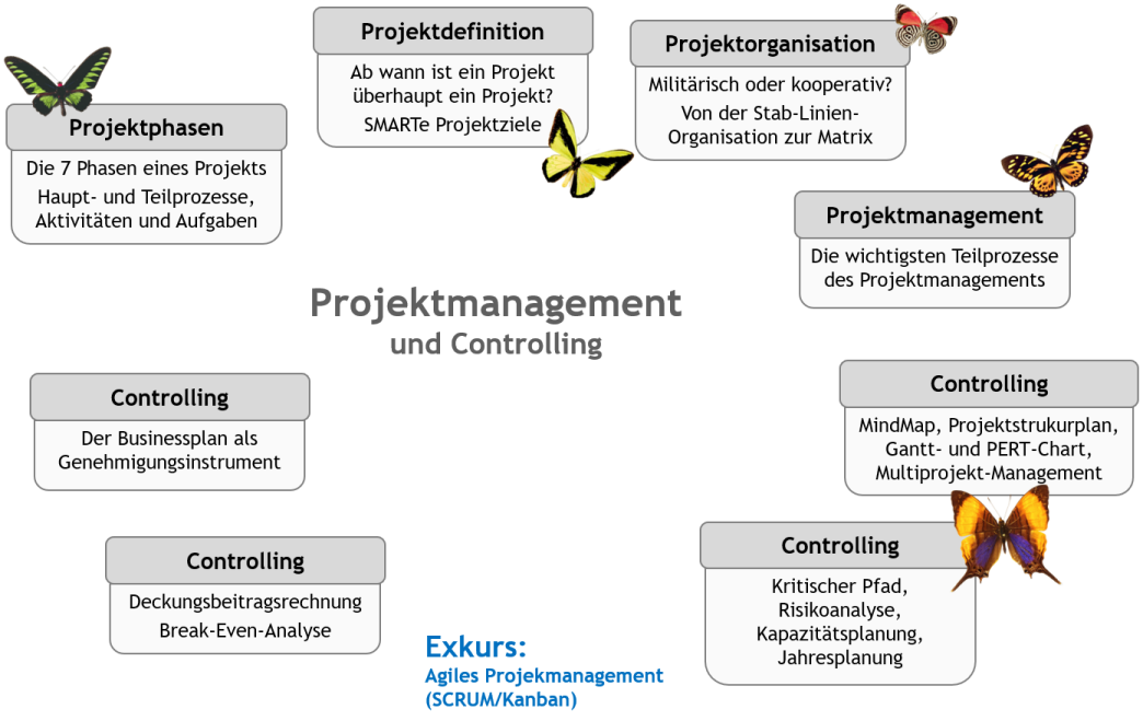 projektmanagement kapazitätsplanung