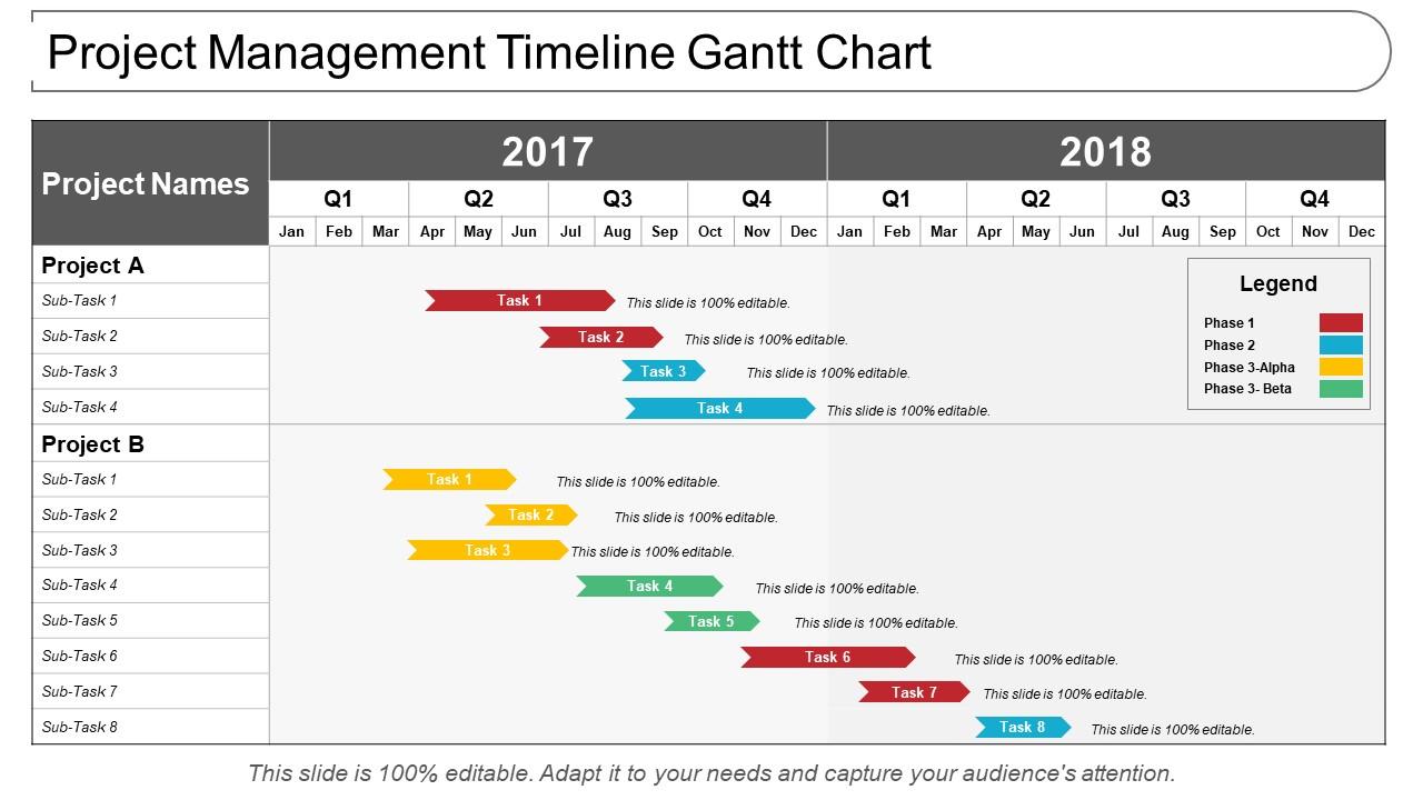 gantt projektmanagement