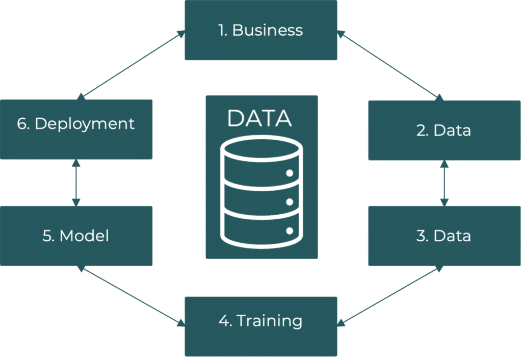 iso projektmanagement