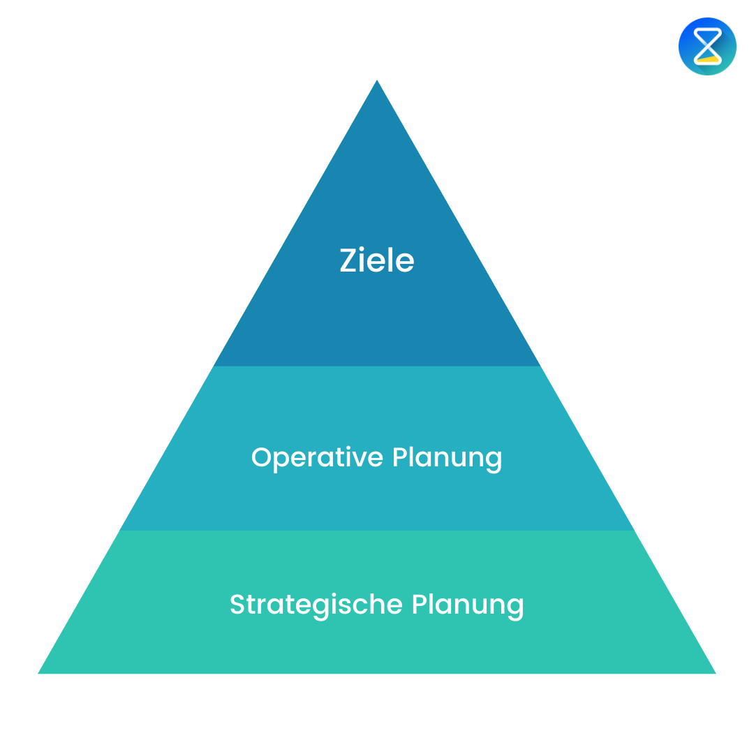 operatives projektmanagement