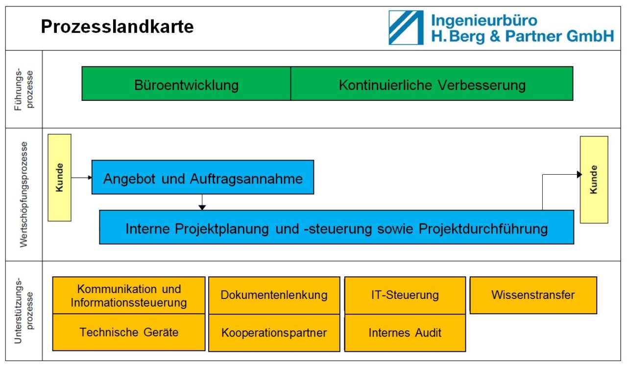 qualitätsmanagement im projektmanagement