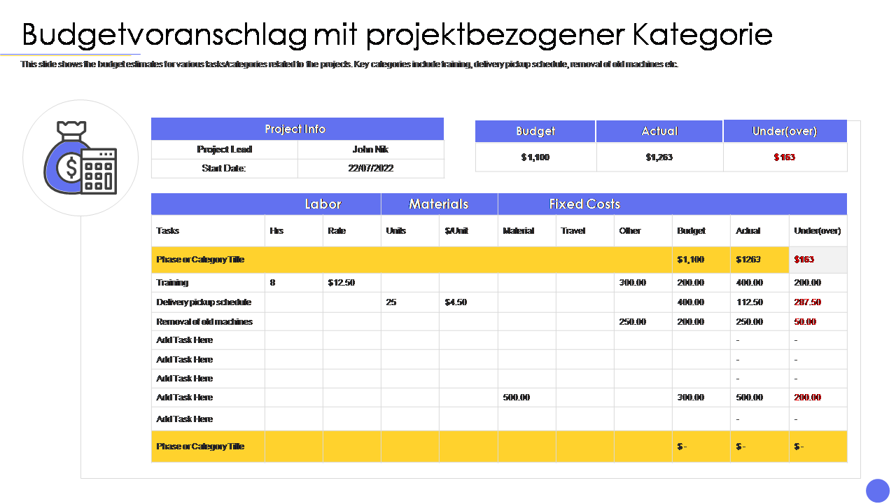 budgetplanung projektmanagement
