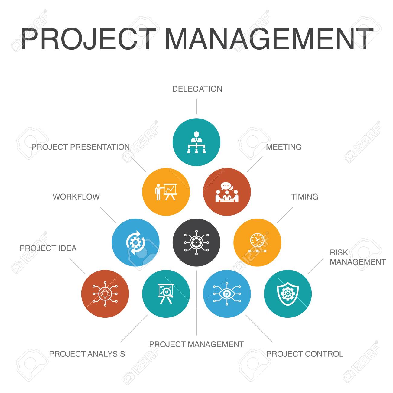 powerpoint projektmanagement