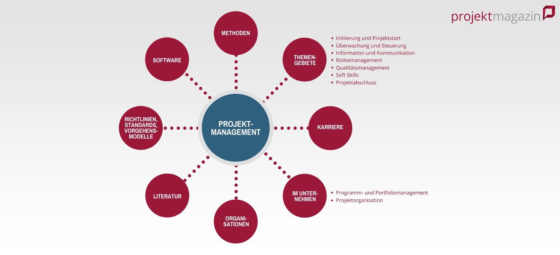 projektmanagement agentur