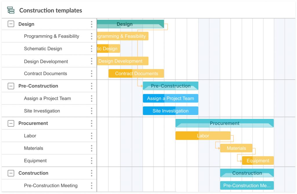 projektmanagement balkendiagramm
