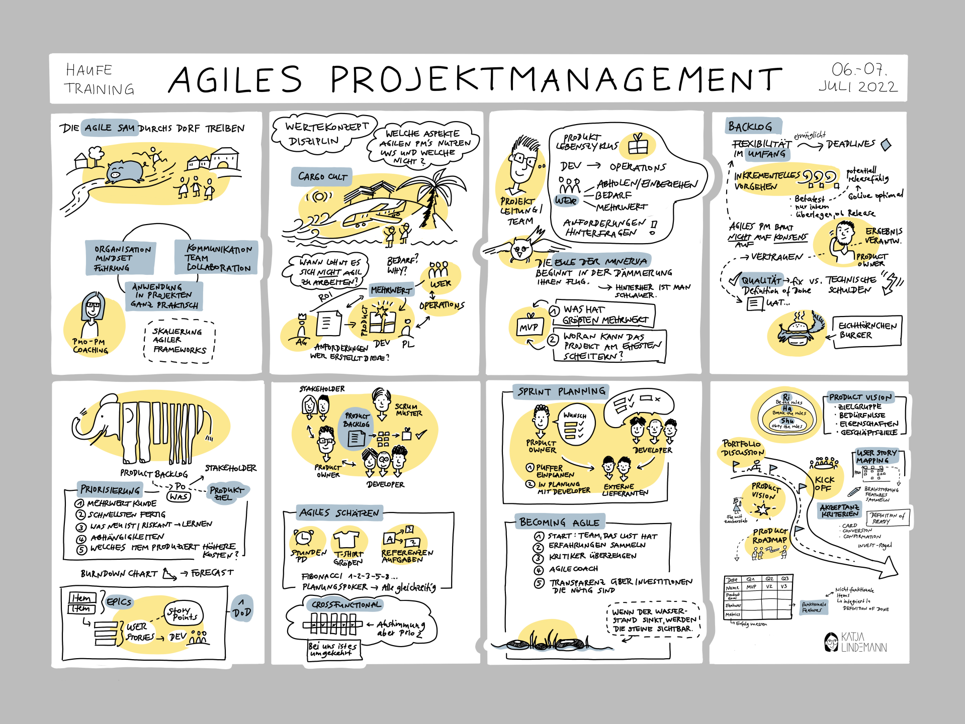 projektmanagement visualisierung
