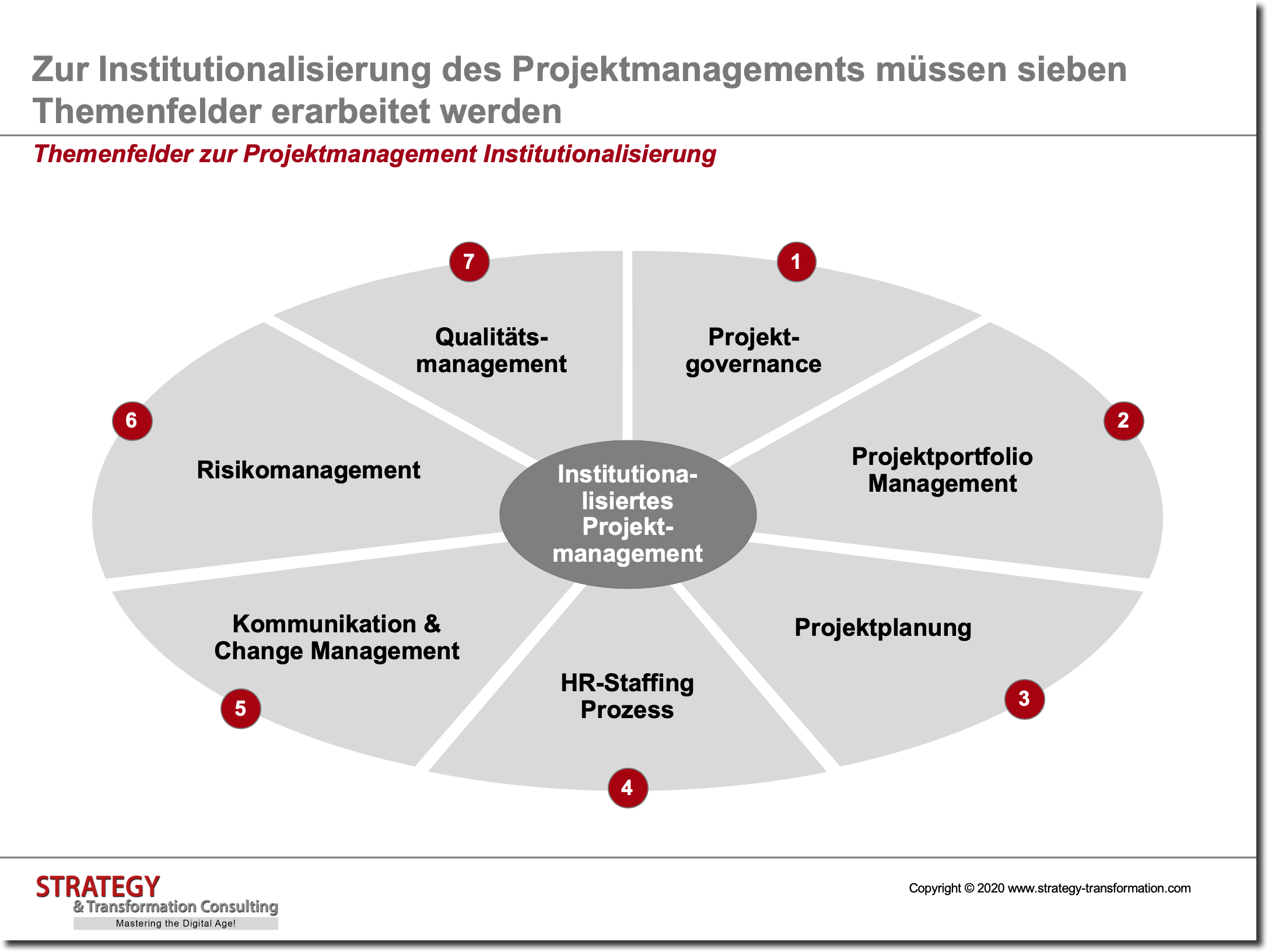 projektmanagement im sozialen bereich