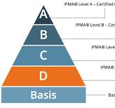 projektmanagement nach ipma