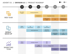 projektmanagement powerpoint
