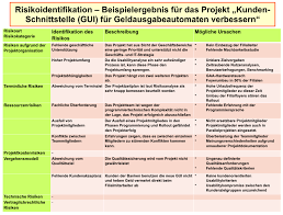 risikobewertung projektmanagement