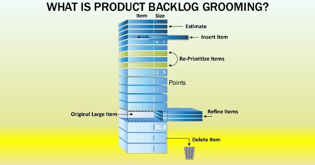 backlog projektmanagement