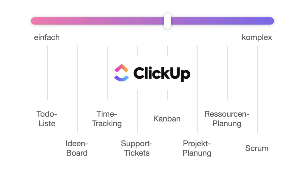 click up projektmanagement