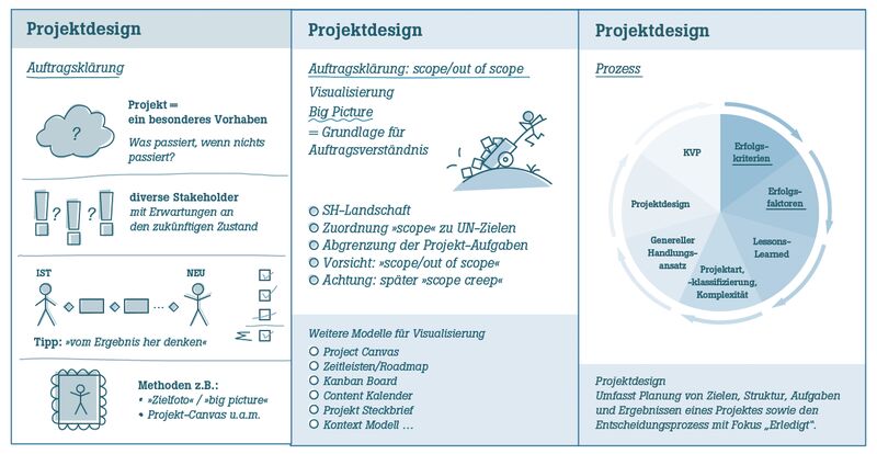 out of scope projektmanagement