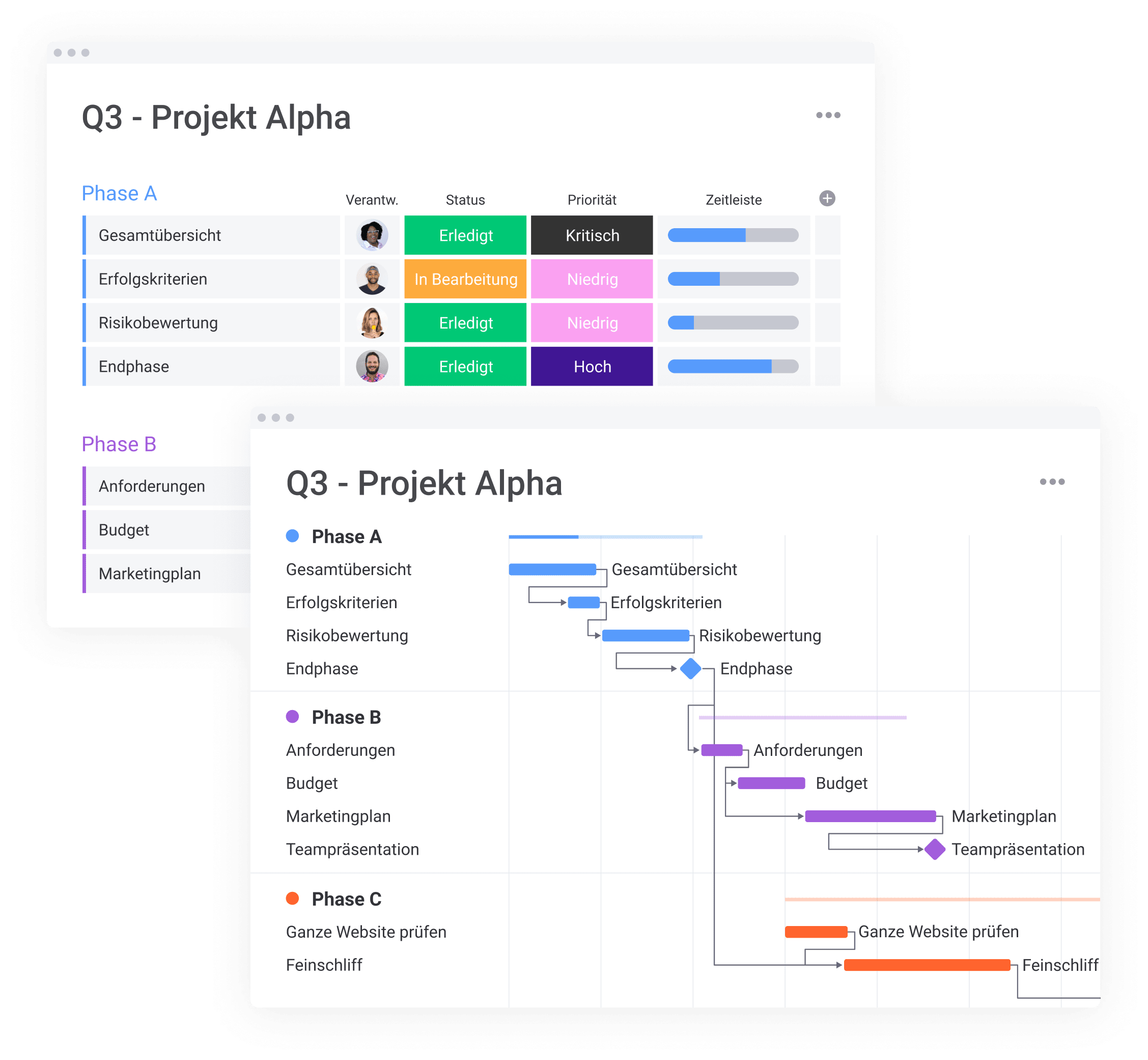 projektmanagement monday