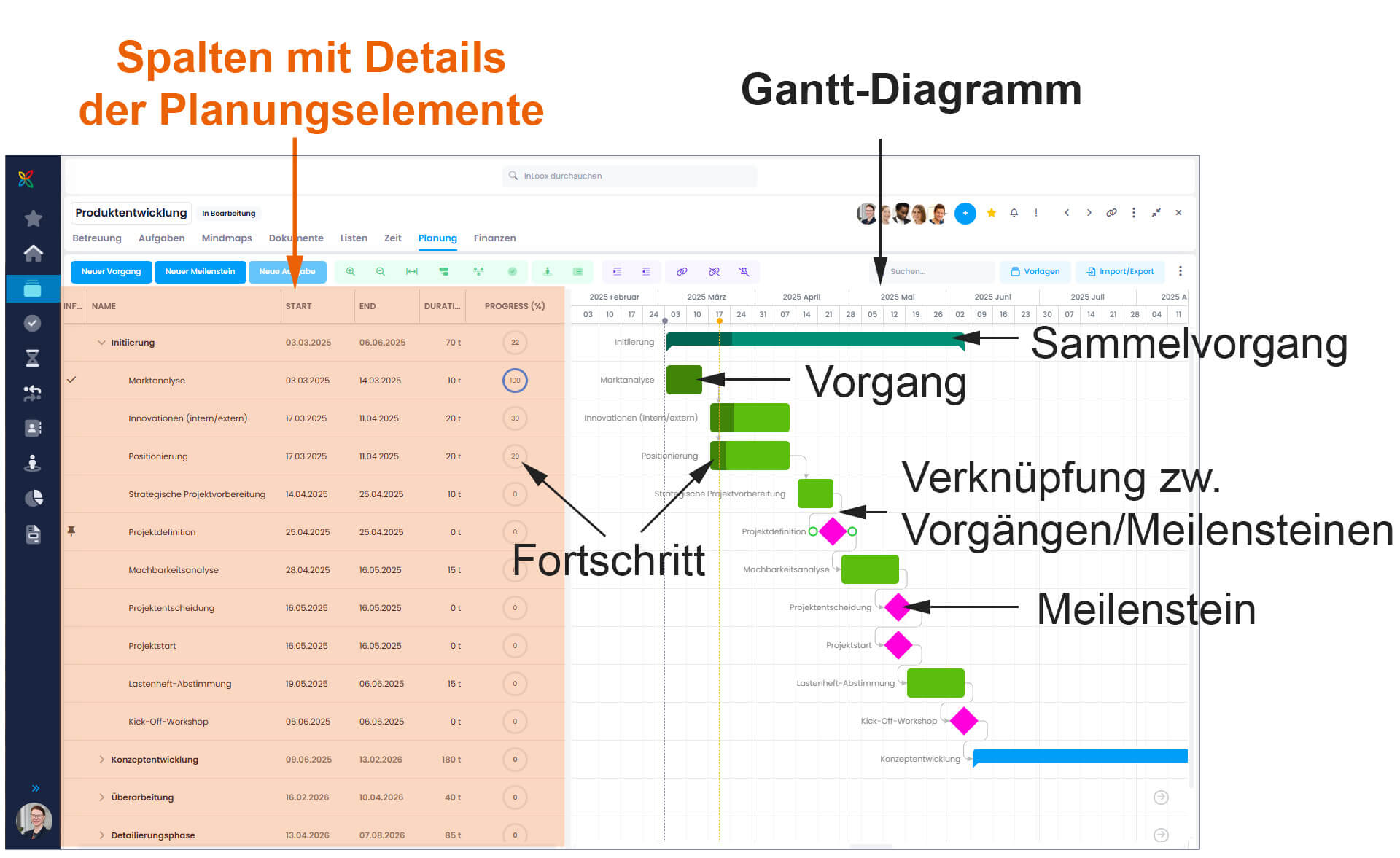 projektmanagement projektplan
